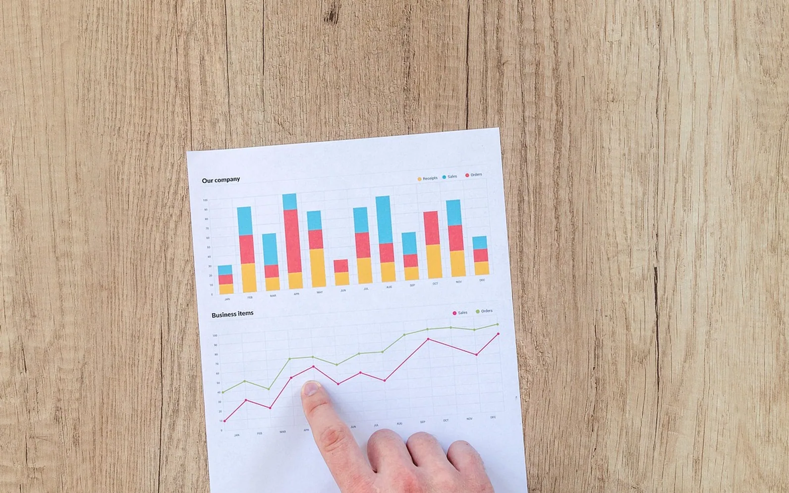 Chart, graph and finance